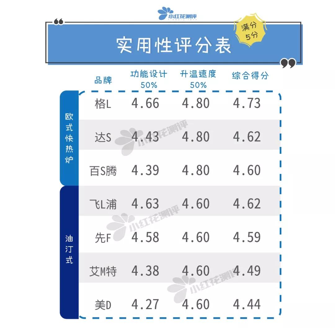 十款值得买的节能取暖器排行榜,2022口碑最好的取暖器30平米