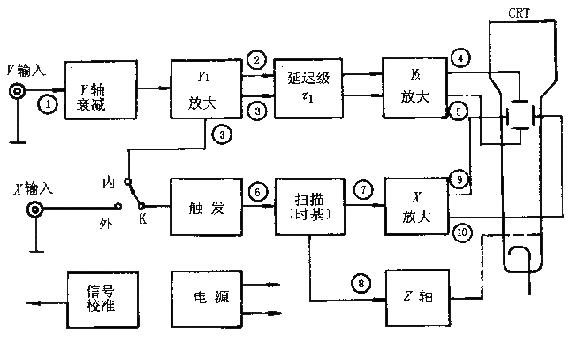 示波器的原理乐乐课堂,示波器探头夹原理视频