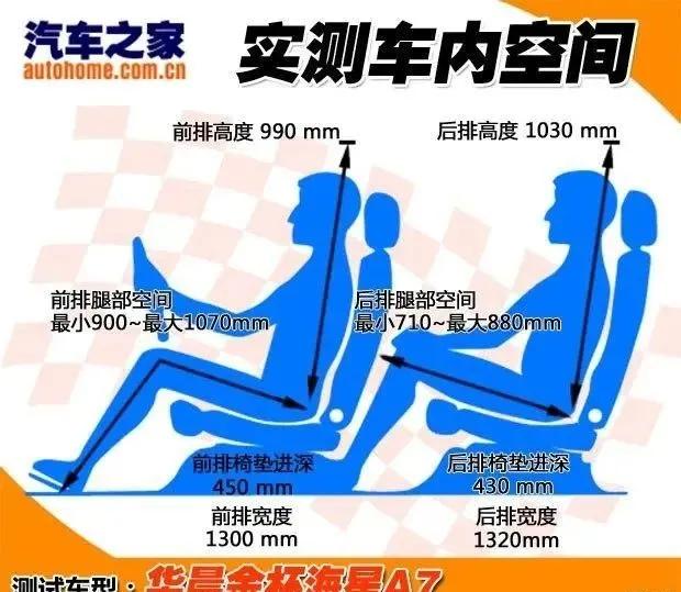 金杯海星a7发动机价格,金杯海星1.5面包车