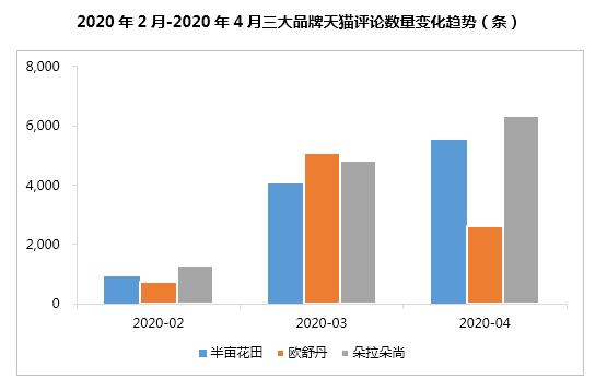 半年卖十亿,半亩花田凭什么?1万6千字告诉你