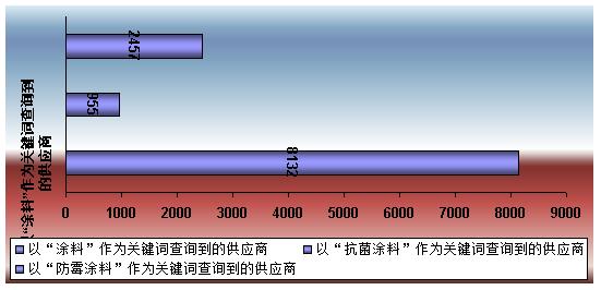 抗菌技术是什么,抗菌涂料的应用领域