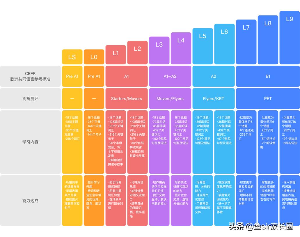 阿卡索和51talk的欧美外教收费,阿卡索英语和51talk哪个好