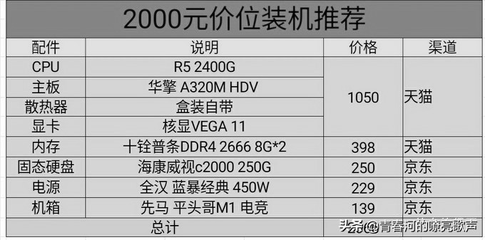 台式电脑DIY装机：游戏小白扫盲贴（经济档2000-4000元装机单）