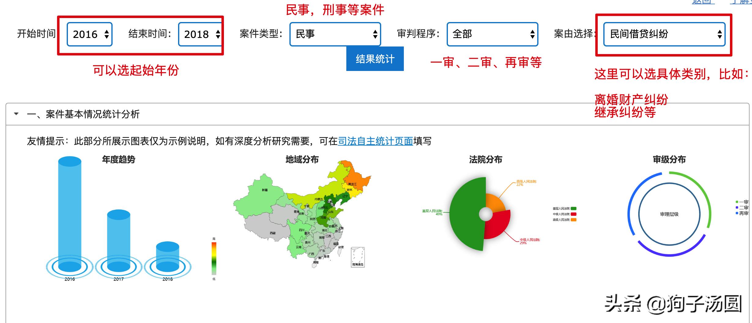 2019法院各类民事案件大数据分析,全国法院案件分析