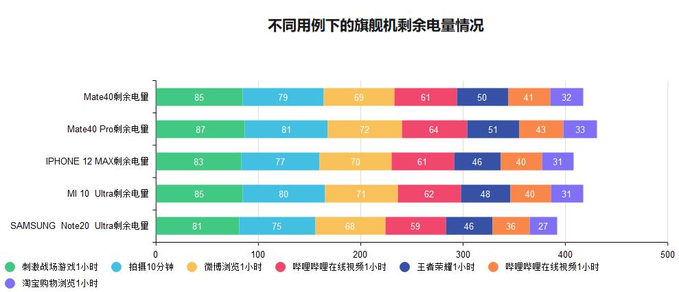 华为三星小米苹果x续航比拼,小米苹果三星谁的续航最强
