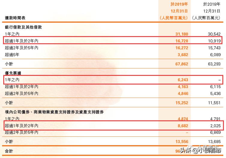 “千亿俱乐部房企”负债恶化遭降级,“陈氏兄弟”靠海南项目发家