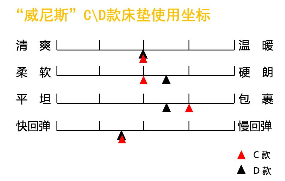 尚驰软床质量怎么样,尚驰最新款床