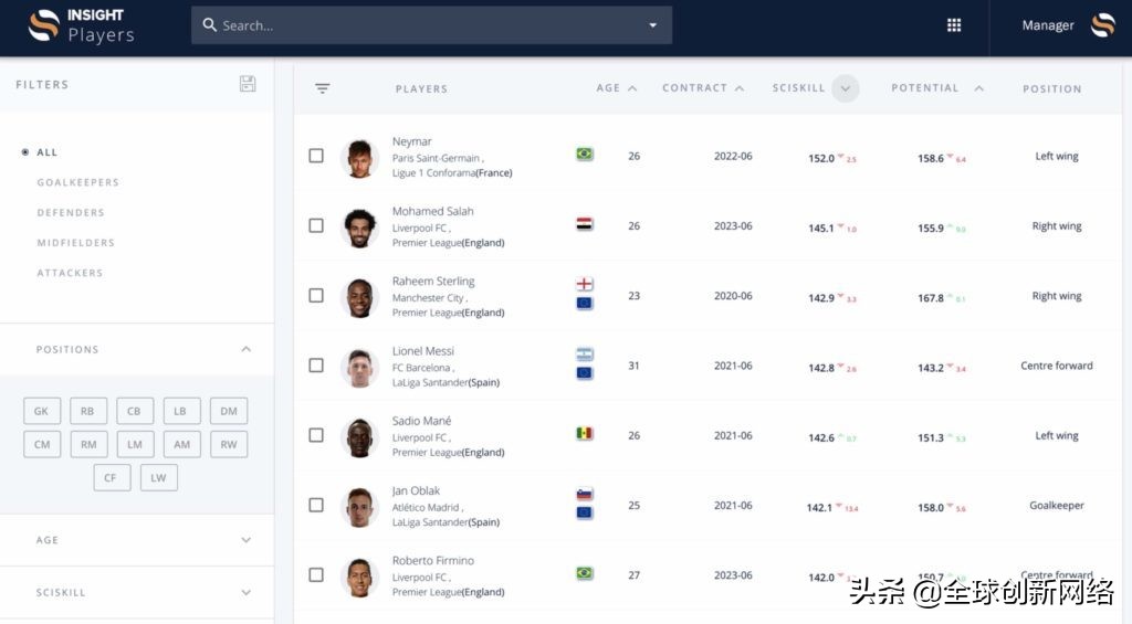 荷兰拥有多少500强企业,人工智能波兰vs荷兰