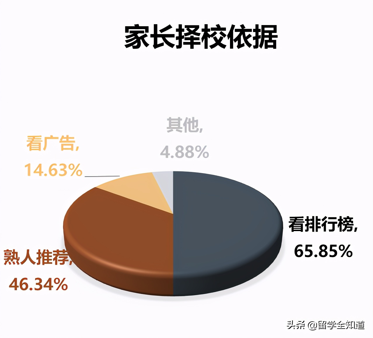 深度｜这个世界不是只有一个学校排行榜