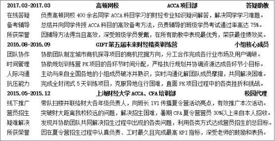 hr最喜欢的7套简历模板来看看,居然有hr给求职者发简历模板