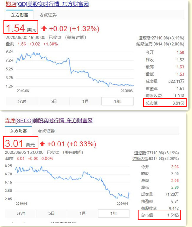 两家公司市值不到39亿，搞百亿补贴！寺库、万里目你敢买吗？