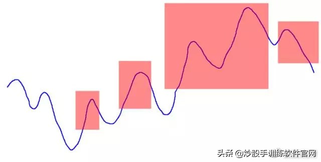 终于有人把股票讲明白了视频,股市趋势分析方法和技巧