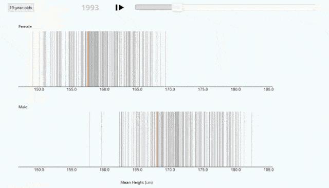 成为黄种人的优势,成为黄种人的历史