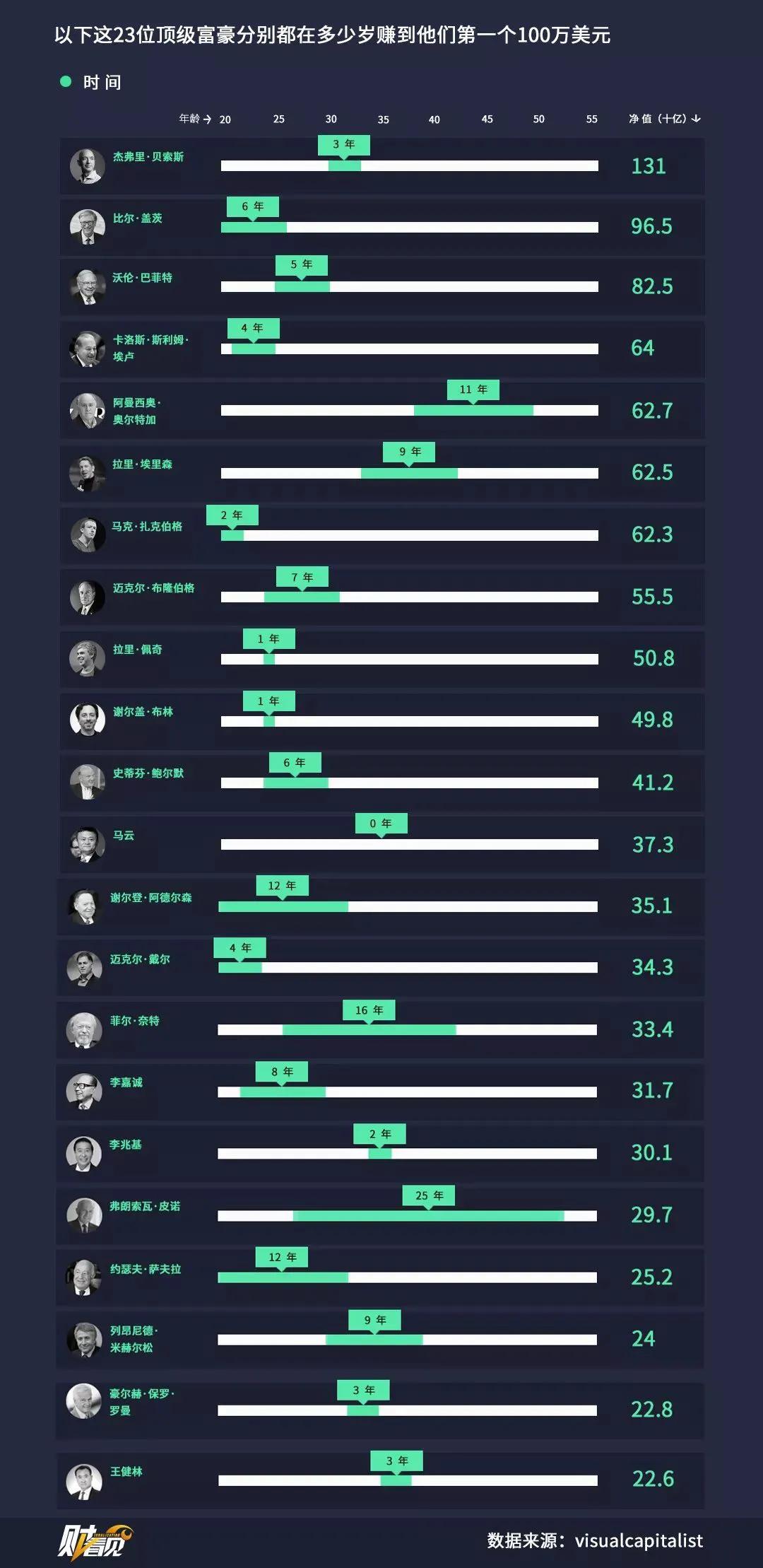 富人与穷人的思维差距是什么原因,富人思维和穷人思维商业模式