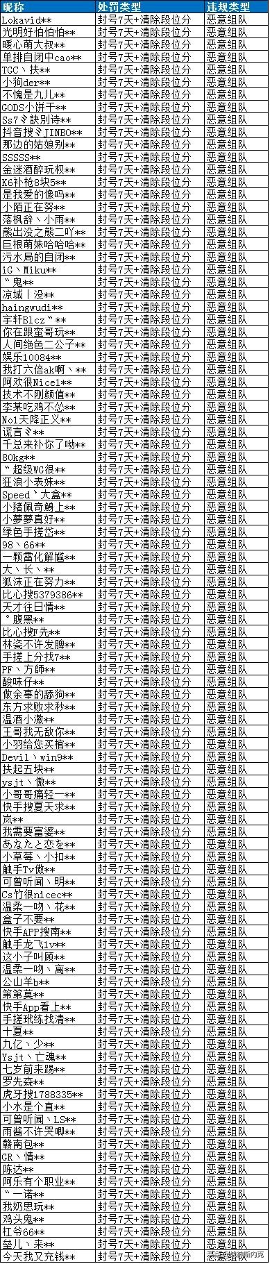 和平精英举报恶意组队多久处理,和平精英垃圾队友举报被封号