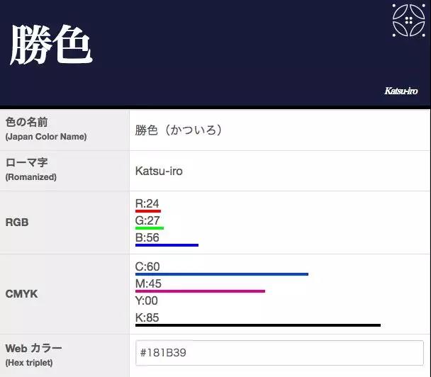 藏在足球表面的秘密,藏起所有的球衣背后的真相