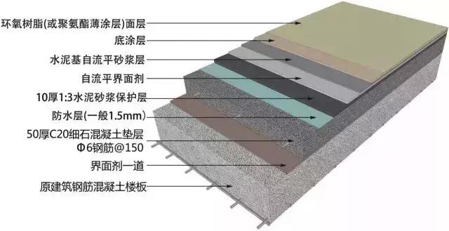 装修地面墙面吊顶顺序,吊顶施工工艺图片大全