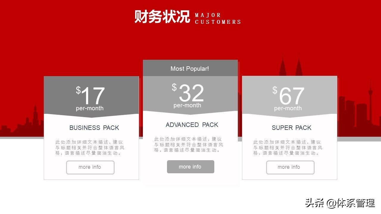 公司员工入职培训ppt完整版,员工入职培训ppt制作教程