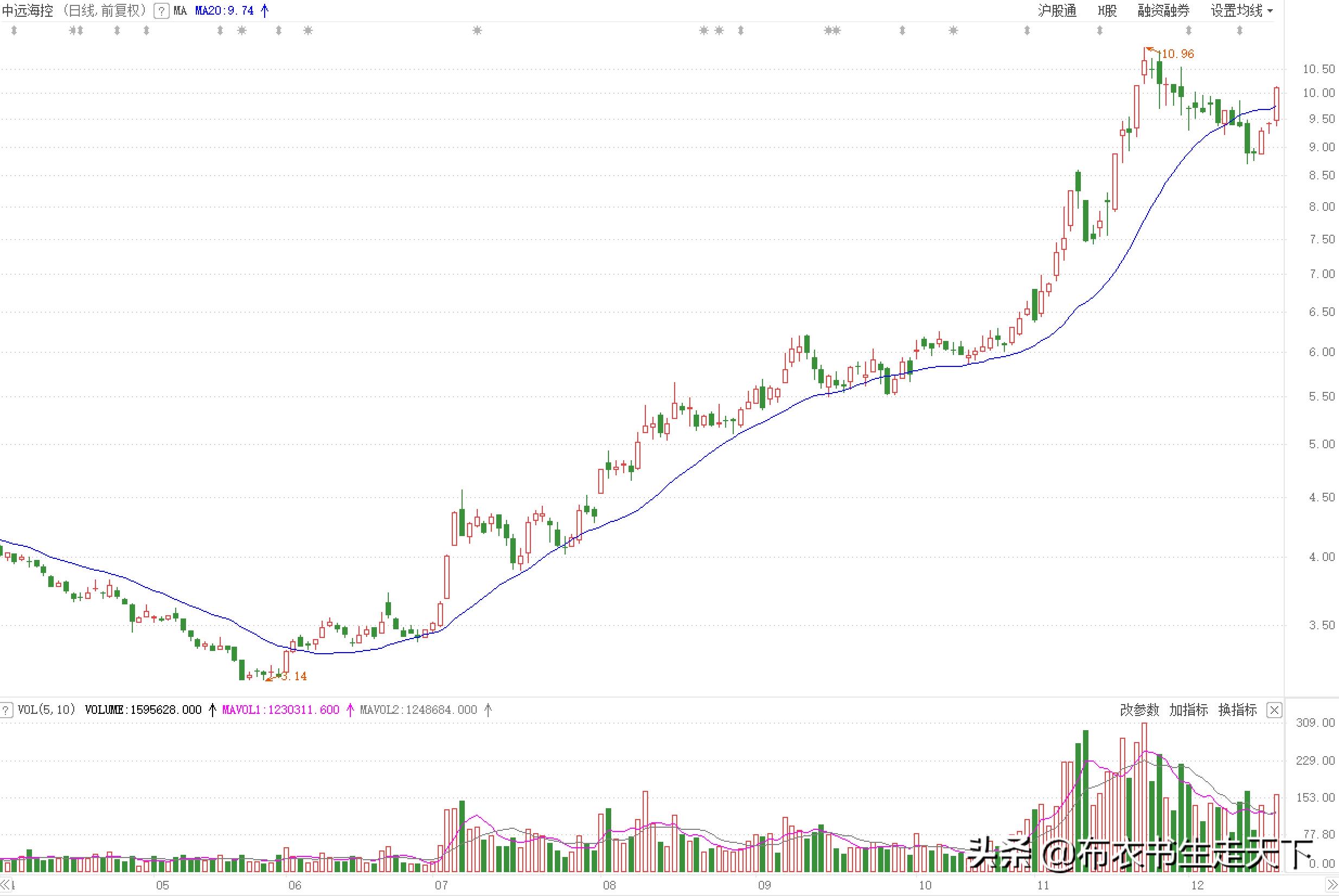 看好一只股如何滚动交易,看好一只股票如何买入