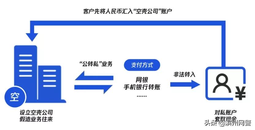 非法汇兑案件总结,非法汇兑案最新消息