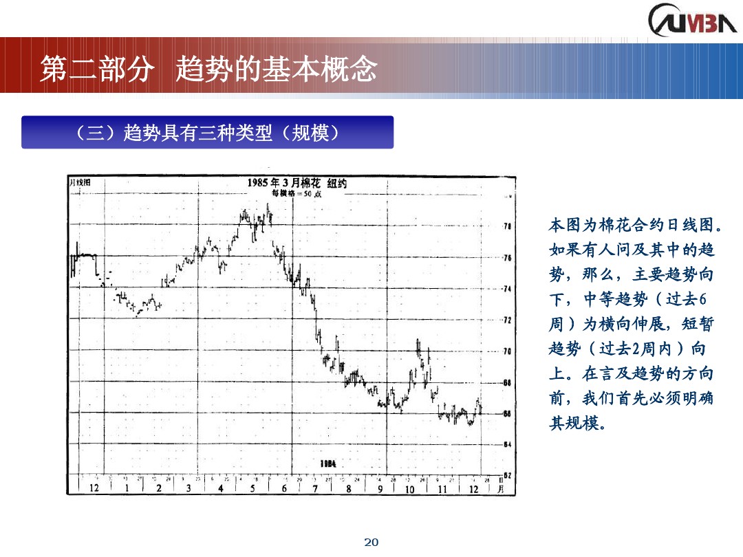丁圣元期货市场技术分析,期货市场技术分析全套课