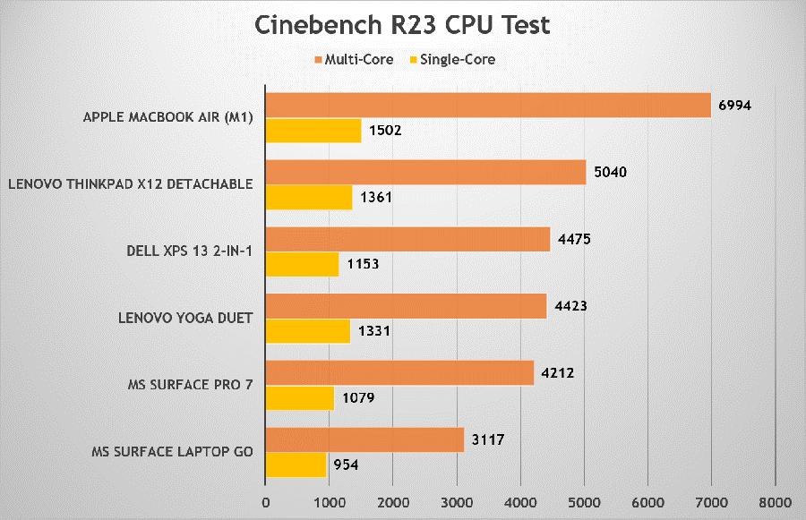联想YOGADuet,2021使用体验:平板超极本二合一的最佳形态