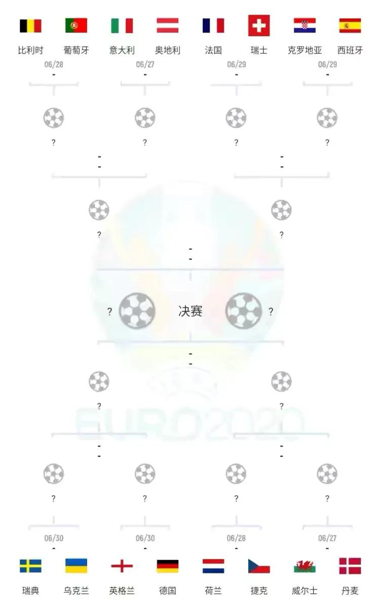 20年欧洲杯波兰十六强,2020欧洲杯十六强赛程表格