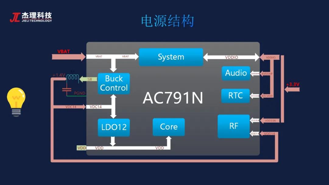 杰理科技芯片官网,杰理芯科技