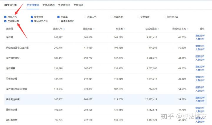 淘宝标题可以写大牌吗,做淘宝电商关键词怎么写