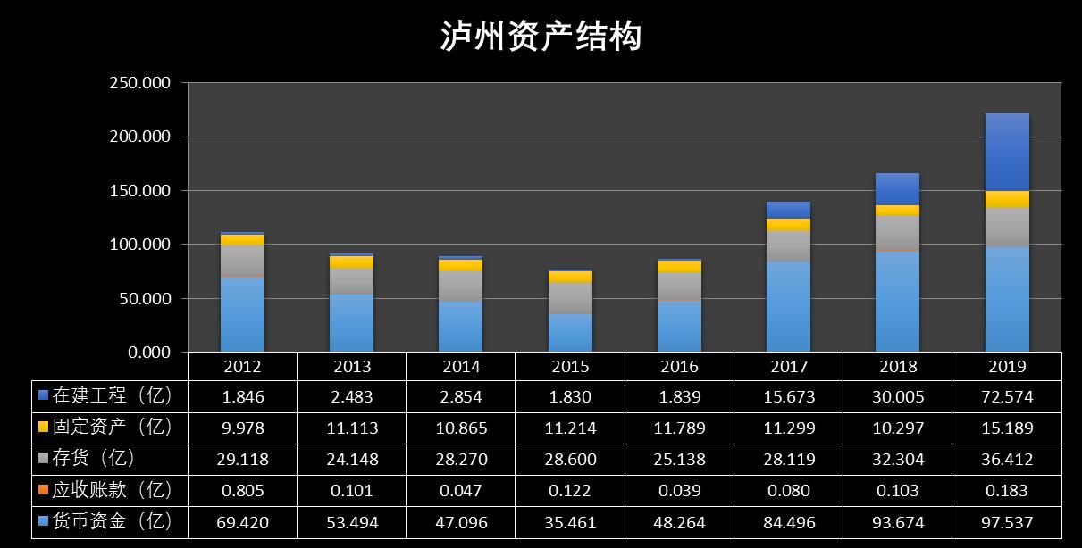 泸州老窖深度讲解,泸州老窖集团