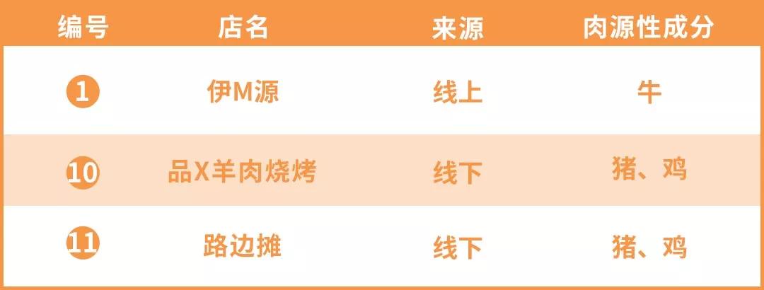 羊肉串真的是老鼠肉做出来了吗,羊肉串是老鼠肉做的吗