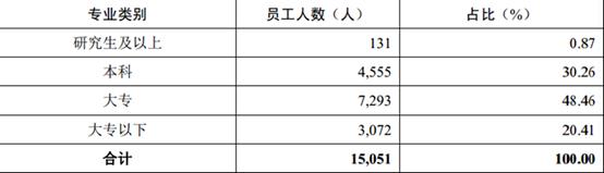 替银行干“脏活累活”的公司要上市：它家员工是真正“金融民工”
