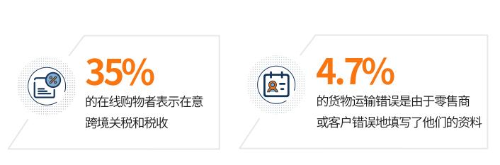 跨境电子商务主要学什么,跨境电子商务的岗位