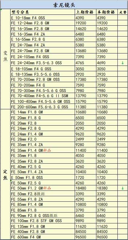 佳能降价还要等618吗,佳能降价了吗