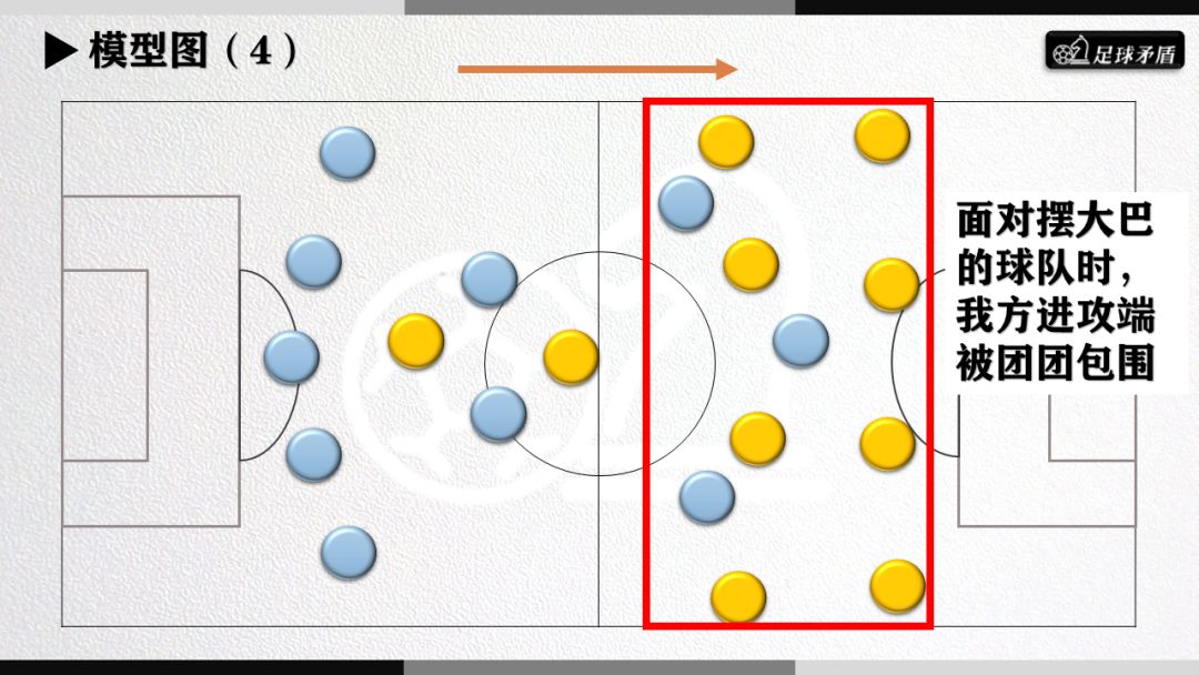 大连一方新操作系统评估——五后卫战术