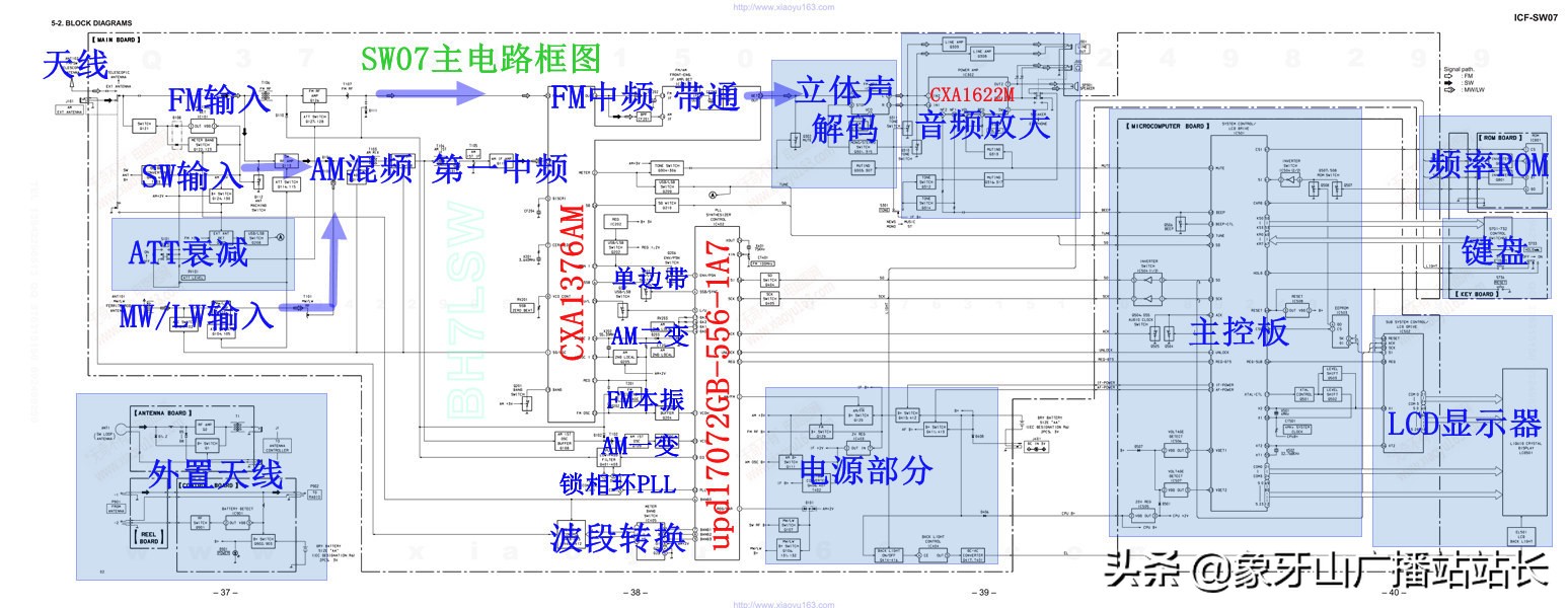 索尼sw07收音机与天线,索尼sw77收音机出售