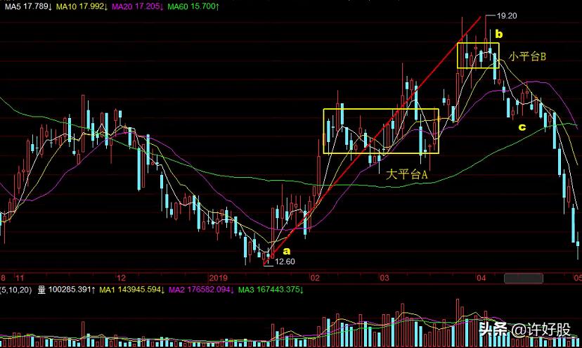 你真的明白什么是主力吗,老鸭头形态牛股有哪些