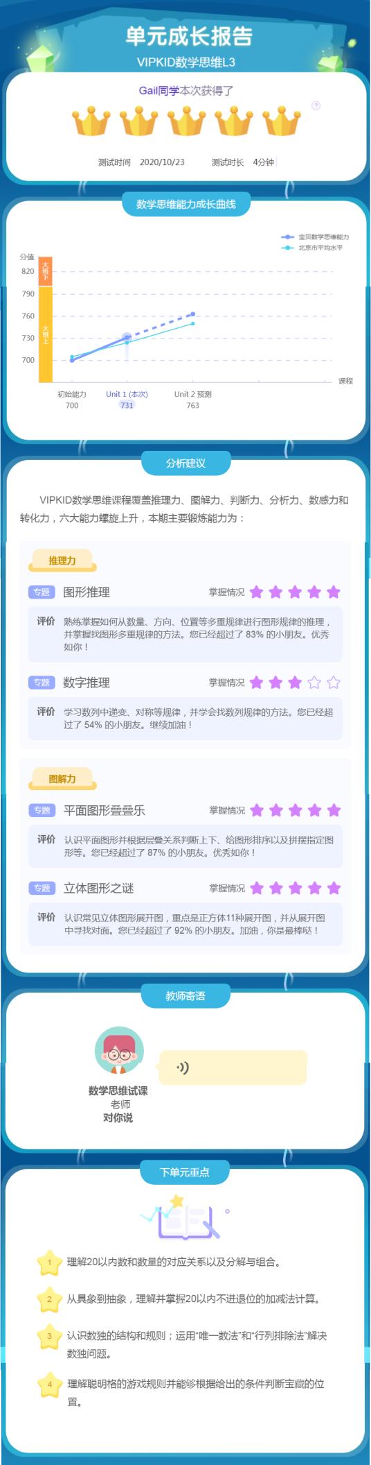 宝妈课堂评测,小学数学思维训练宝妈分享