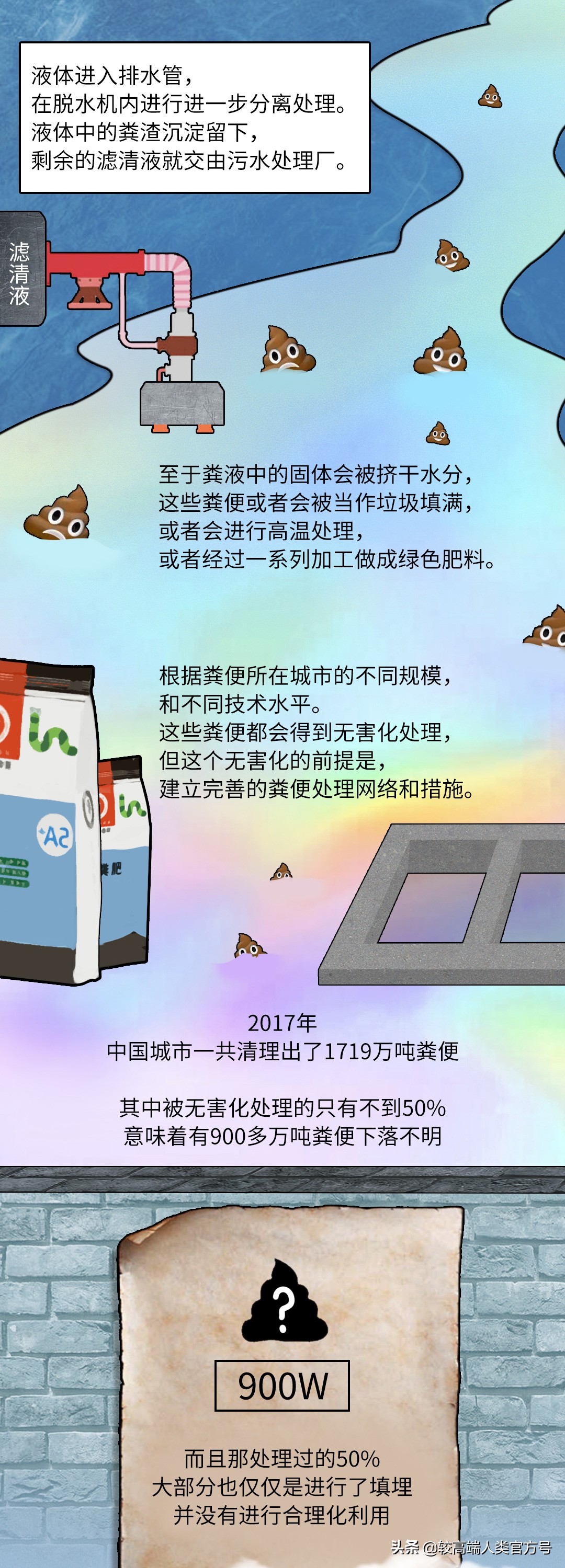 人类拉的屎最后去了哪里,人类拉的屎去哪了