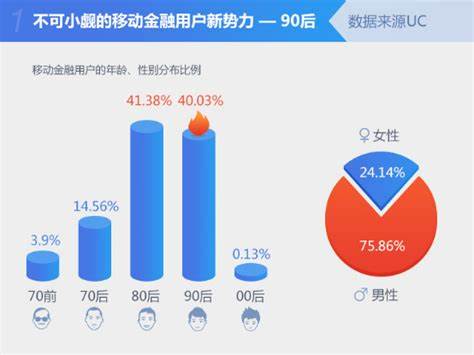 90后为啥舍不得花钱,90后花钱从来不懂钱