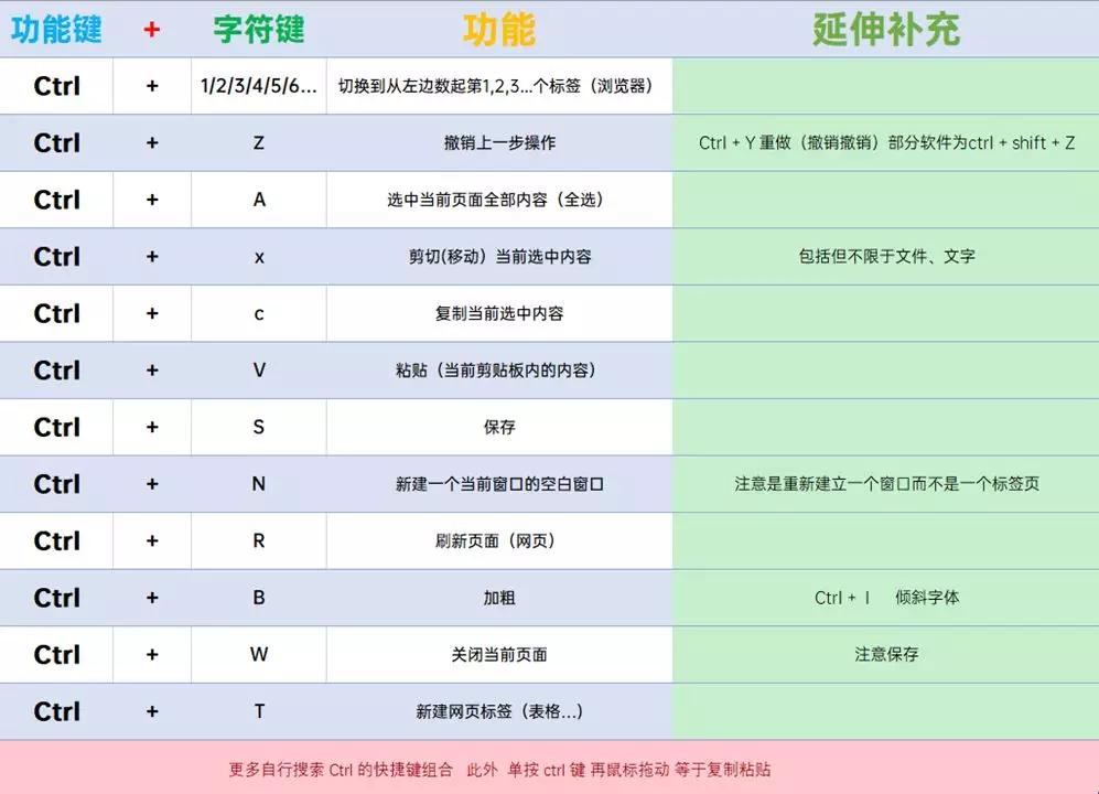 怎么提升电脑性能win10,如何升级提高电脑性能
