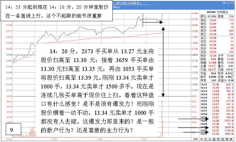 看盘高手思维技巧实战培训（二）（图解）