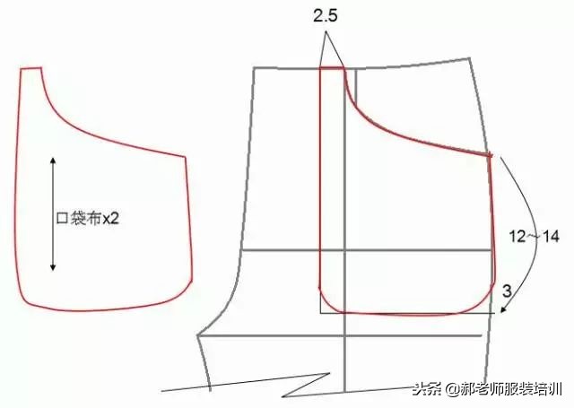 140-150儿童裤子裁剪图,各种女裤裁剪过程