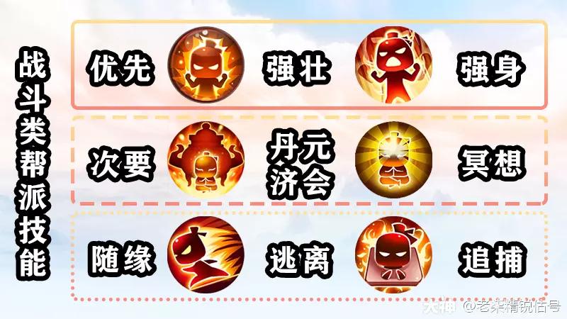 69花生寺带啥装备,69级化生