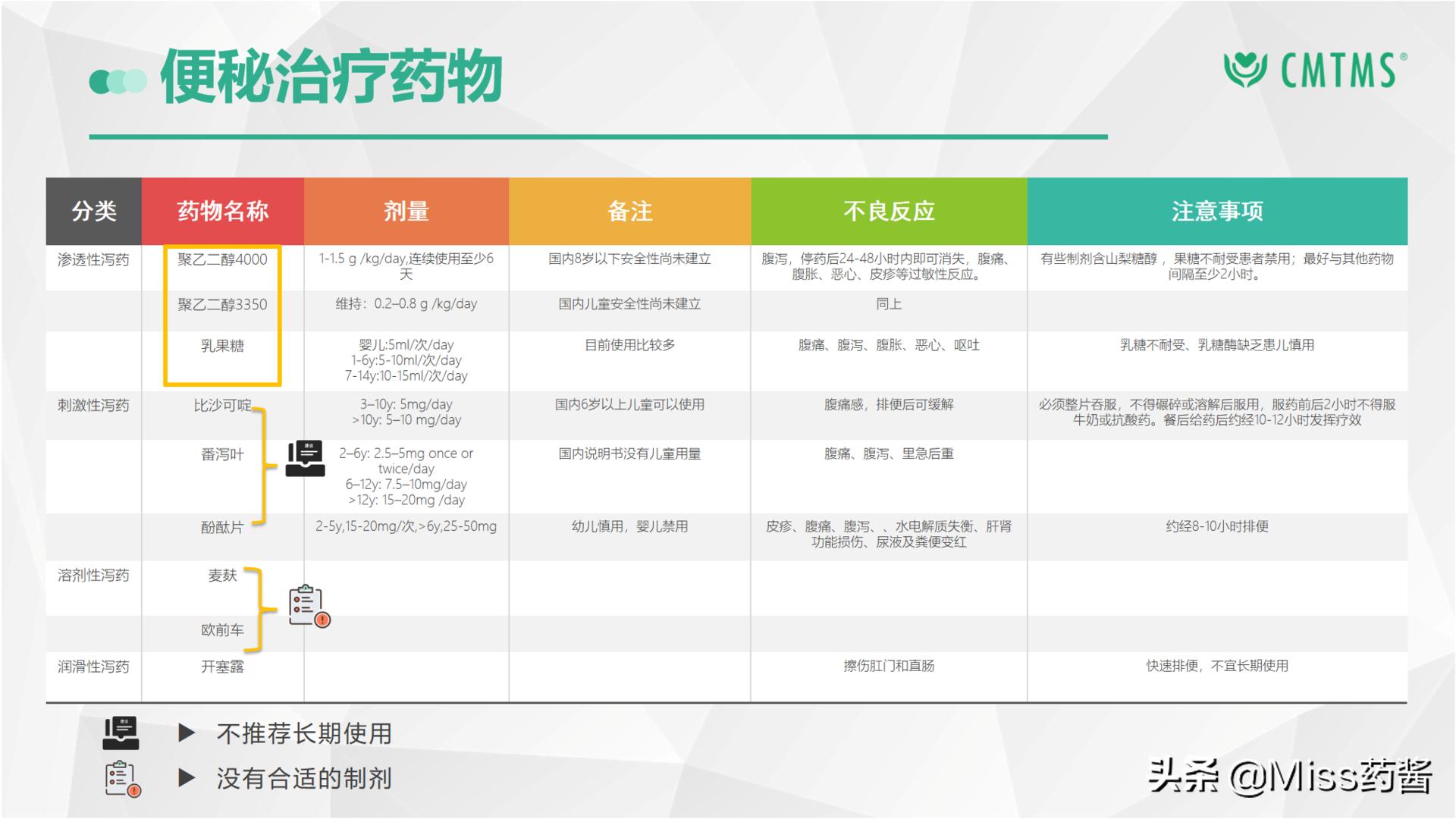 小孩想拉屎拉不下来便秘怎么办,孩子便秘严重拉不出来怎么处理
