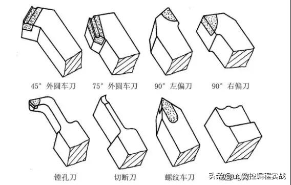 数控车床车刀种类规格,数控立车车刀种类