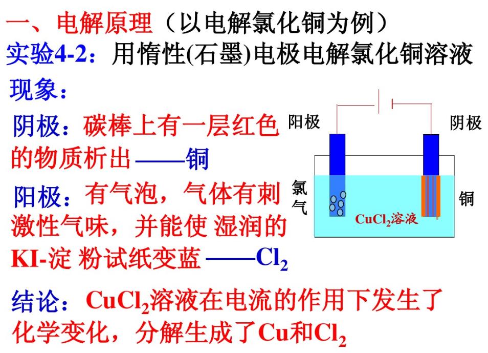 电解技术基础知识,电解池口诀顺口溜
