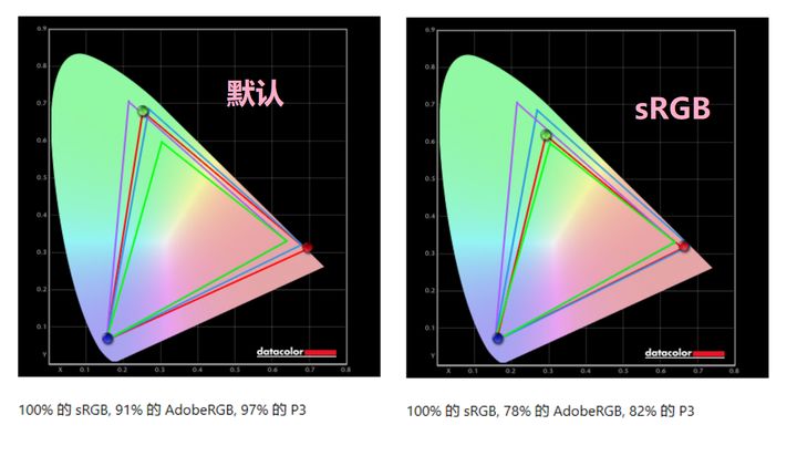 lg27寸4k,lgup600w显示器测评