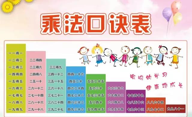 乘法口诀表背诵文字,乘法口诀表的背诵方式