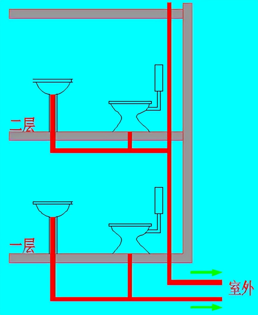 从下水管如何判断2楼会不会反水,2楼有上下水的能买吗
